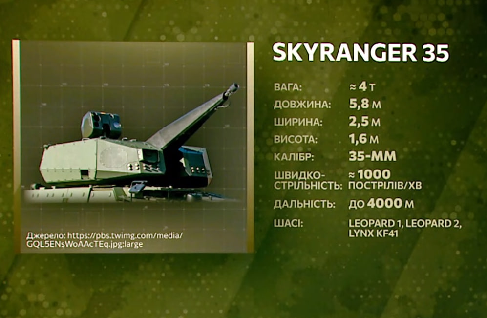 SkyRanger 35