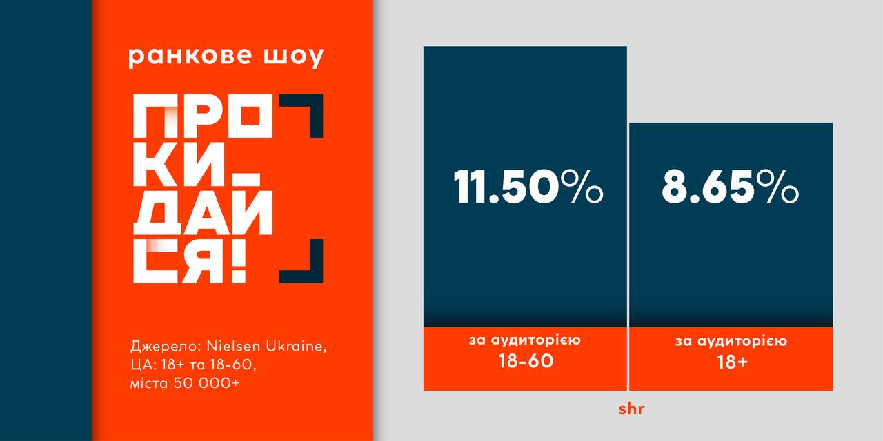рейтинг шоу Прокидайся