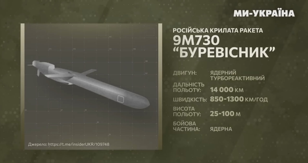 Буревісник