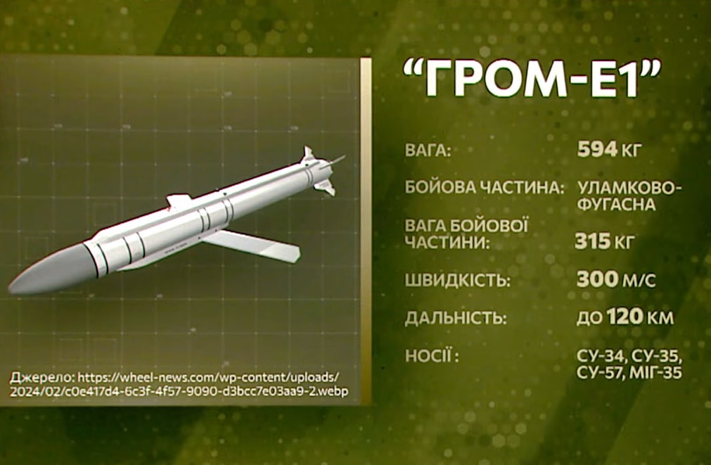 Гром-Е1