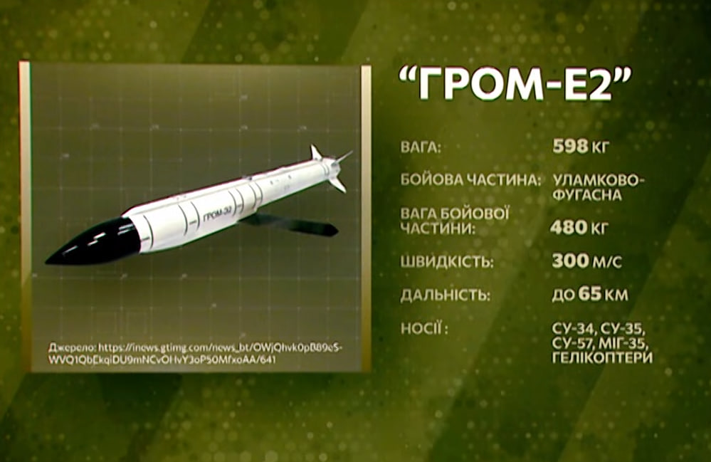 Гром-Е2